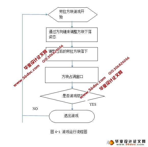 基于QT劳拉方块游戏设计与实现(含录像)