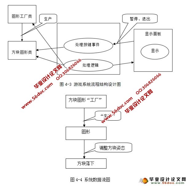 基于QT劳拉方块游戏设计与实现(含录像)