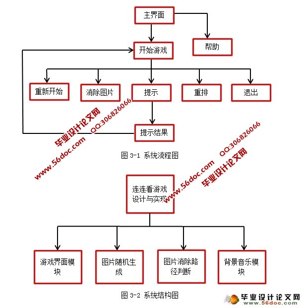 连连看游戏的设计与实现(QT)