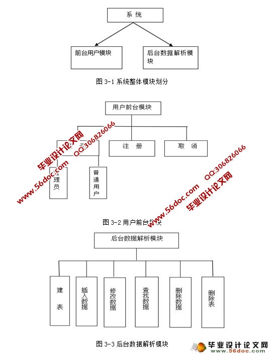 基于C++的小型关系型数据库的设计与实现