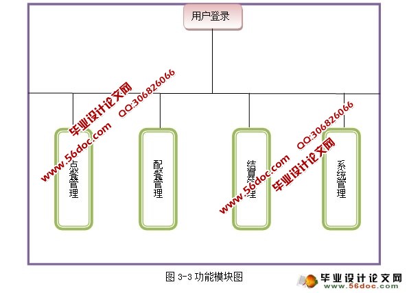 基于QT的电子点餐系统的设计与实现(SQLite)