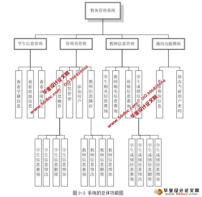 基于Qt的教务信息管理系统的设计与实现(SQLite)