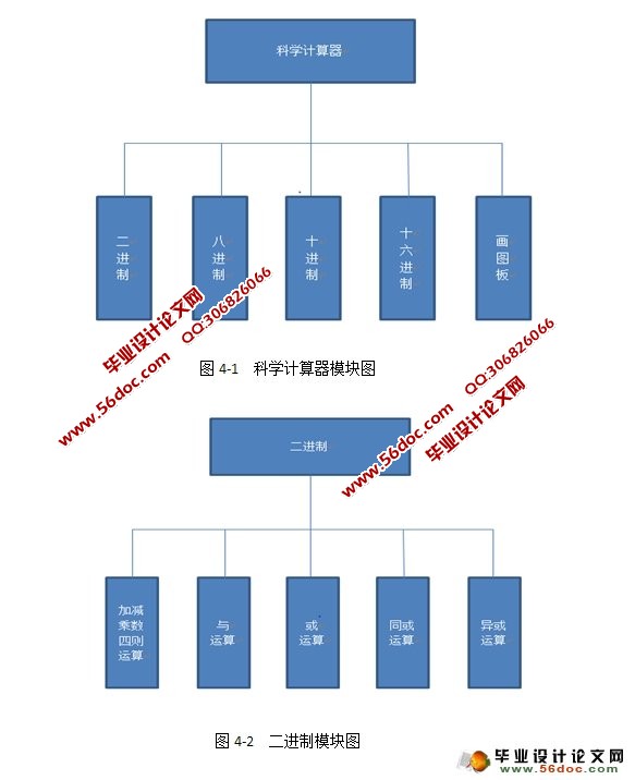 基于qt的科学计算器的设计与实现
