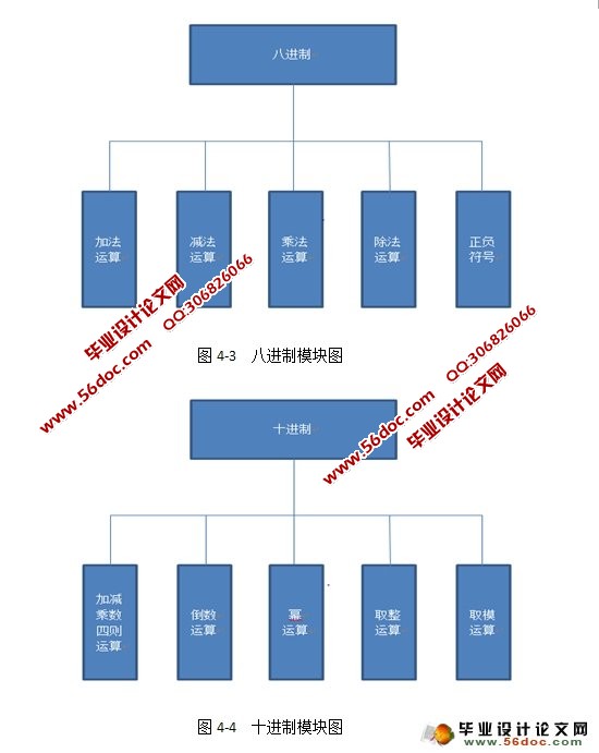 基于qt的科学计算器的设计与实现