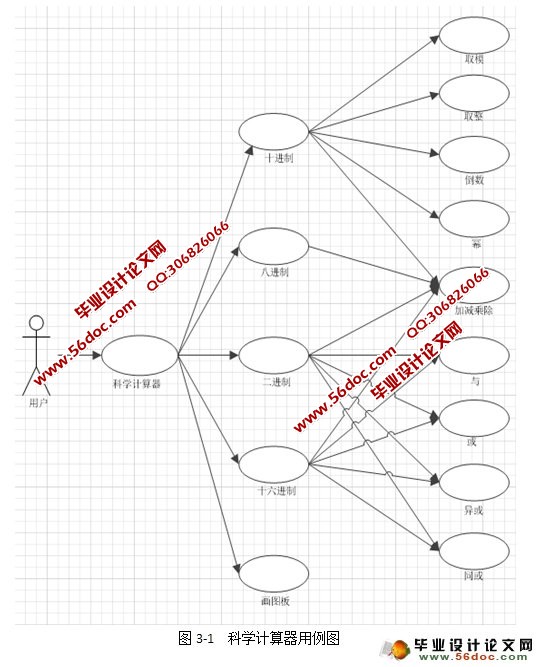 基于qt的科学计算器的设计与实现