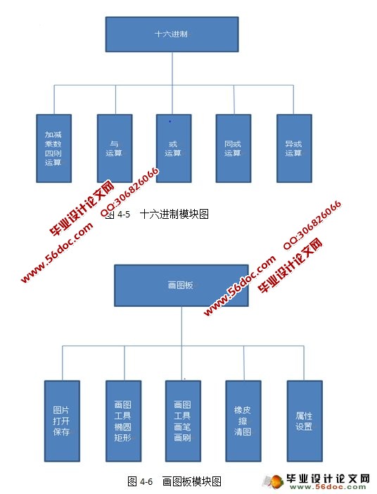 基于qt的科学计算器的设计与实现
