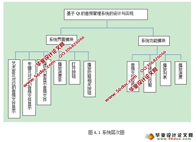 基于Qt的音频管理系统的设计与实现