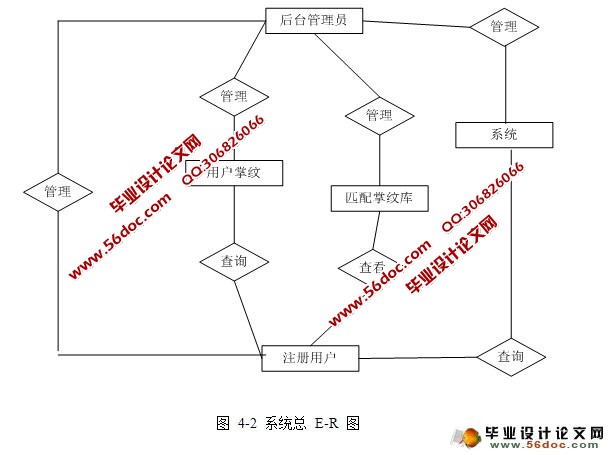 基于C++的OPENCV的掌纹图像身份验证的系统开发(VS,SQL)