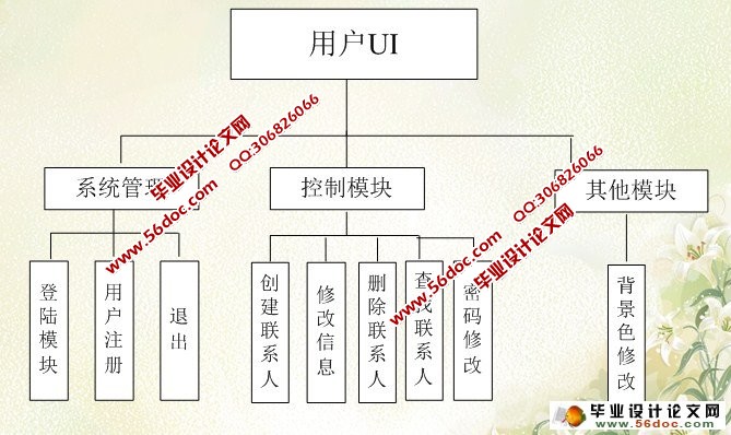 通讯录管理系统的设计与实现(QT,SQlite)