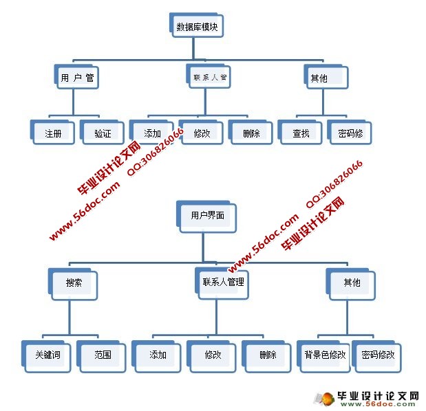 通讯录管理系统的设计与实现(QT,SQlite)