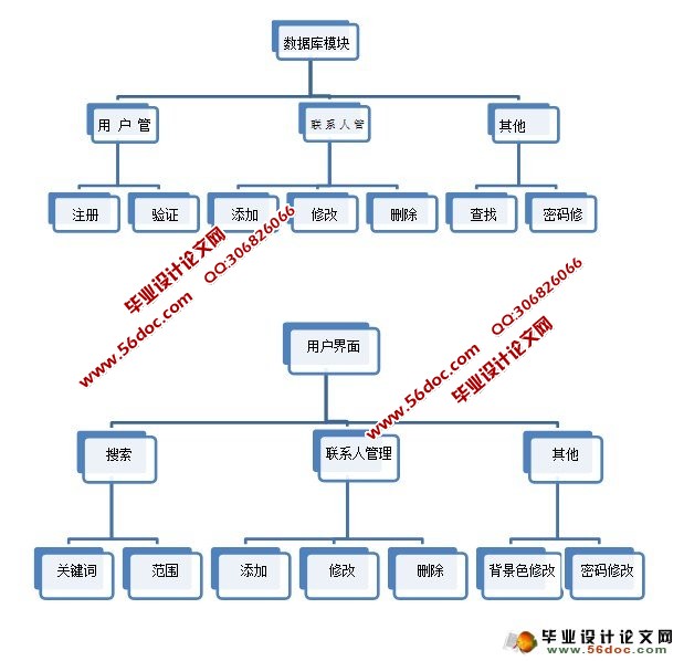 ͨѶ¼ϵͳʵ(QT,SQlite)