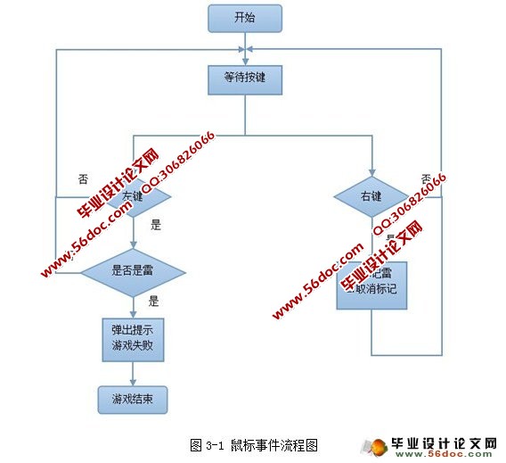 基于QT的扫雷游戏设计与实现