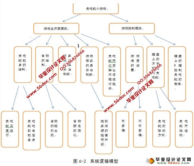 基于QT的贪吃蛇游戏设计与实现