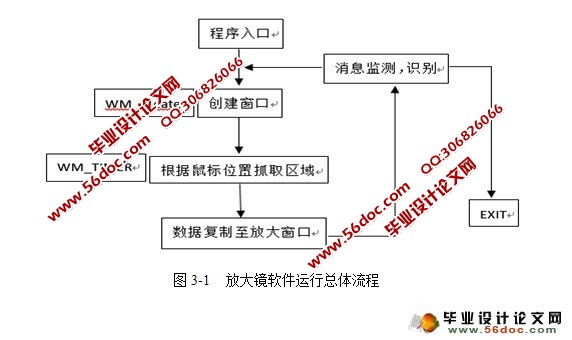 放大镜程序软件的设计与实现