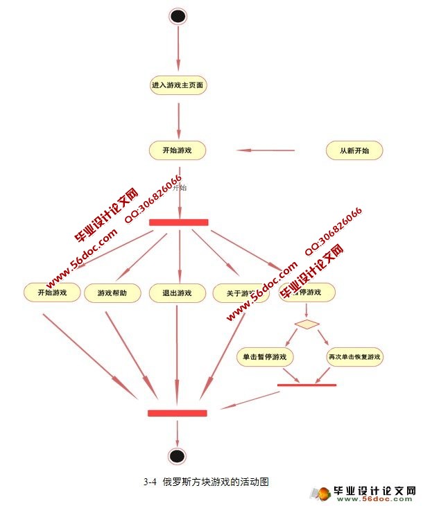 基于QT的俄罗斯方块游戏设计与实现