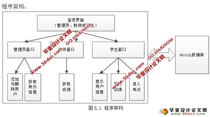 C语言源码评判系统设计与实现