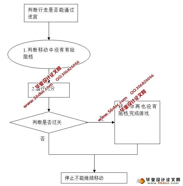 3D迷宫游戏设计