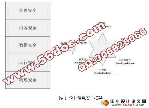 企业信息安全实施技术与策略(含录像)