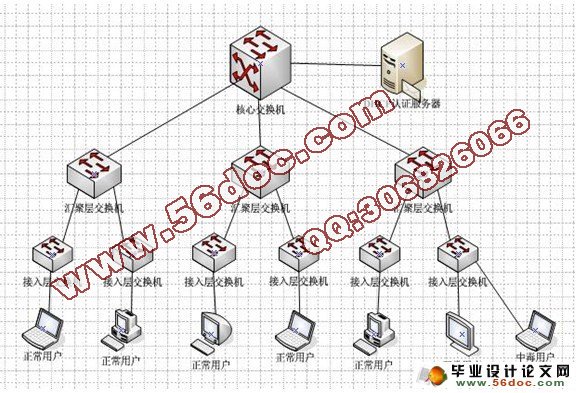 企业信息安全实施技术与策略(含录像)