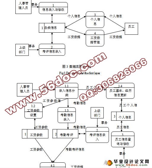 企业人事管理系统的设计与实现(附答辩)