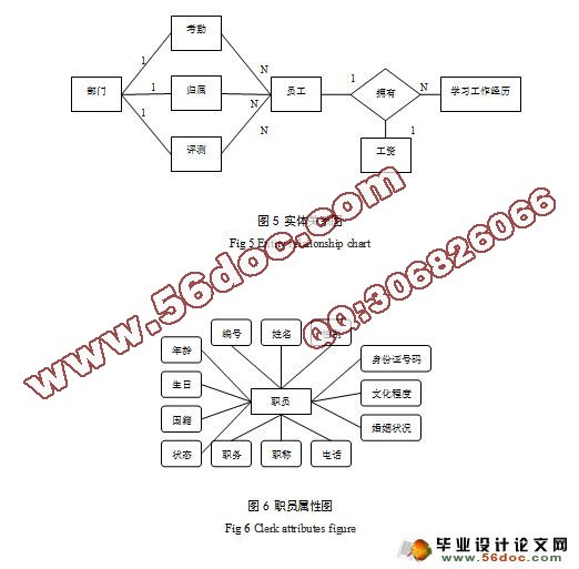 企业人事管理系统的设计与实现(附答辩)