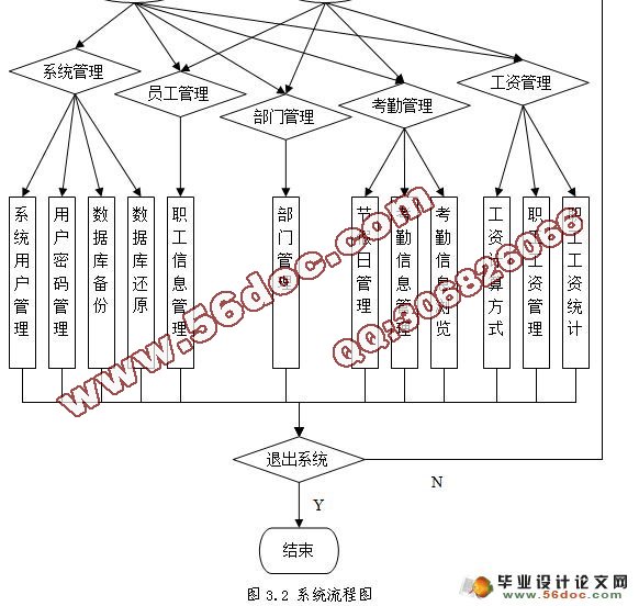 ҵ˾ְϢϵͳʵ(VC++,SQL2005)