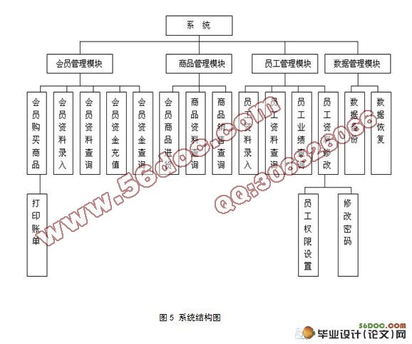 酒店餐饮业会员消费管理系统的设计与实现(VS2008,MFC,SQLite)
