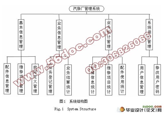 汽车修理厂管理软件的设计与实现(附答辩)