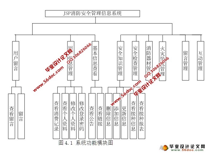 消防安全管理信息系统的设计与实现