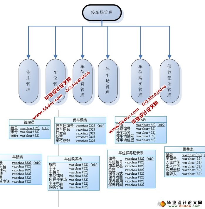 基于Strust2的停车场管理系统的设计与开发(MySQL)