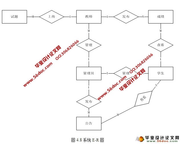 学生档案管理系统的设计与实现(JSP,SQLServer)(含录像)