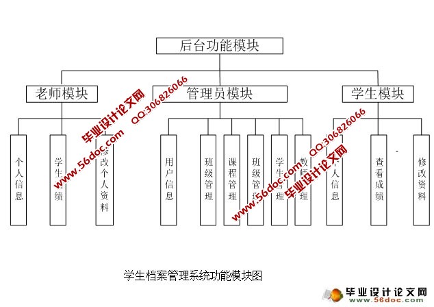 学生档案管理系统的设计与实现(JSP,SQLServer)(含录像)