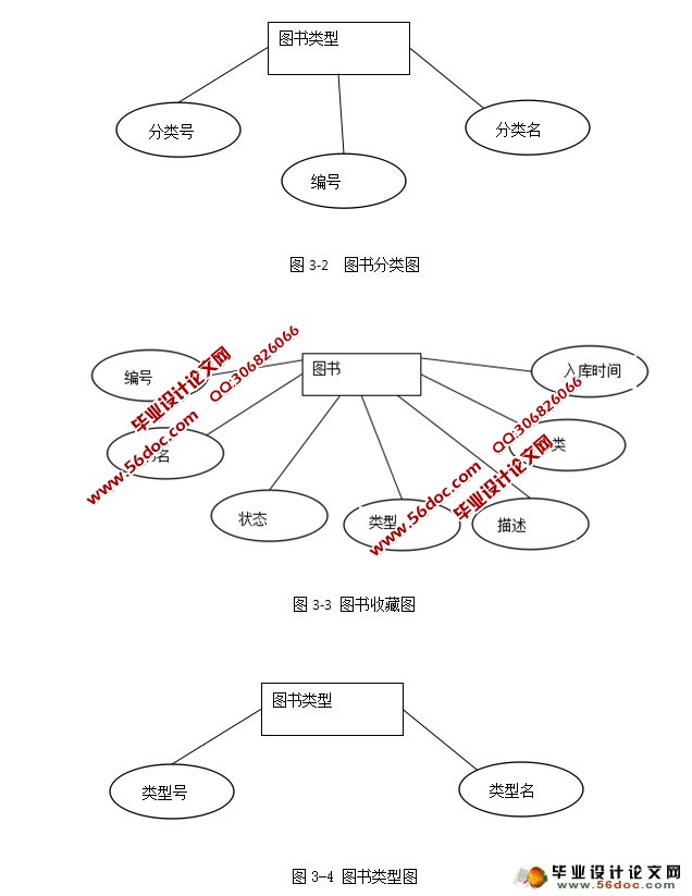基于安卓Android的图书管理APP软件设计(SQLite)