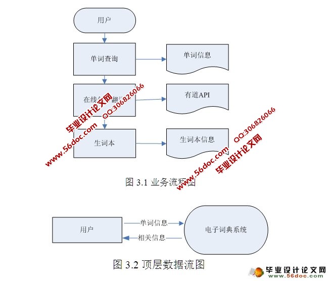 基于安卓Android的电子词典APP软件设计(SQLite)(含录像)
