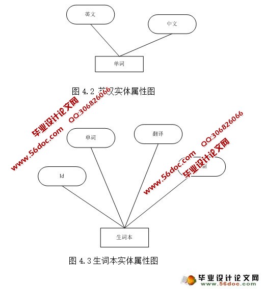 基于安卓Android的电子词典APP软件设计(SQLite)(含录像)
