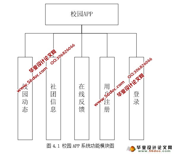 基于安卓Android的校园APP系统设计(MySQL)(含录像)