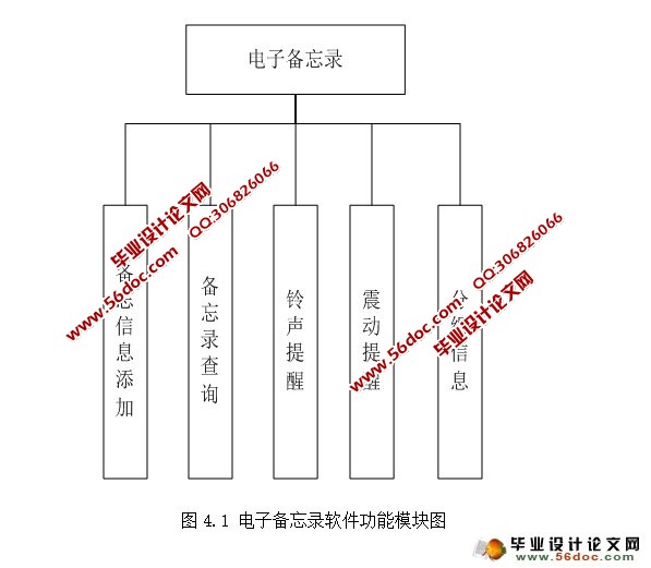 基于安卓Android的电子备忘录APP软件设计(SQLite)