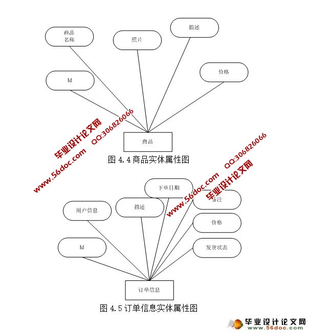 基于安卓Android校园跳蚤市场交易APP系统设计(MySQL)