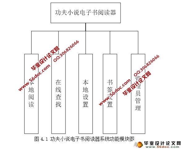 基于安卓Android小说电子书阅读器APP系统设计(MySQL)