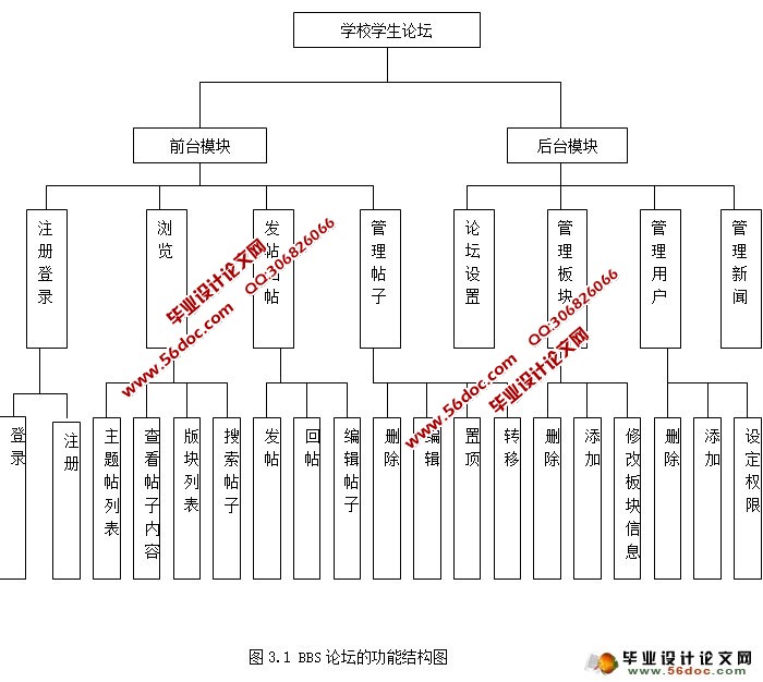学校学生论坛BBS的设计与实现(JSP,MySQL)(含录像)