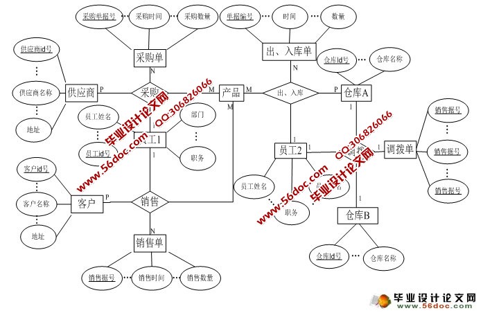 小型进销存软件(JSP,MySQL)