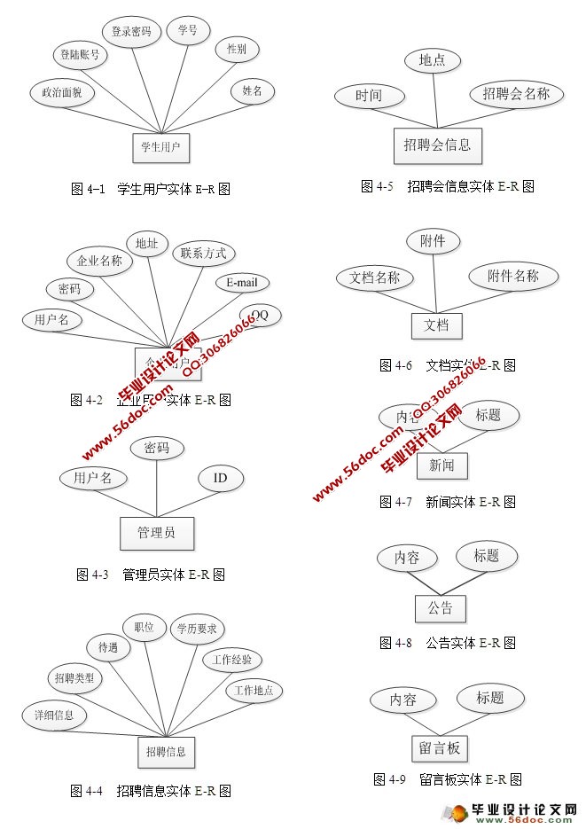 人才招聘网站的设计与实现(SSH,MySQL)(含录像)