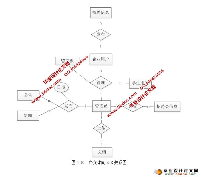 人才招聘网站的设计与实现(SSH,MySQL)(含录像)