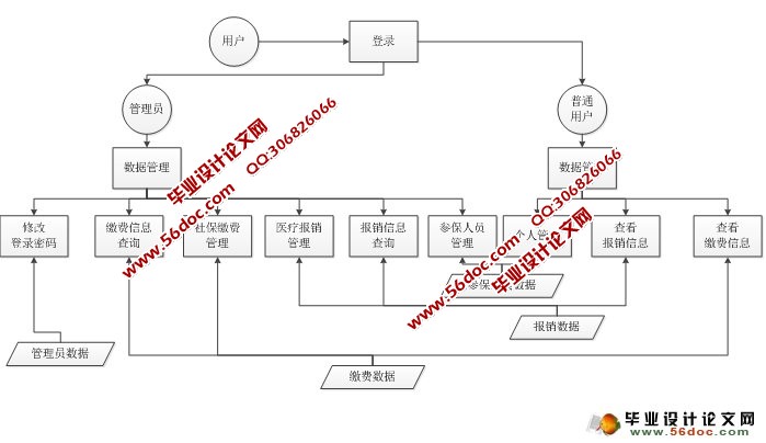 保险办理系统的设计与实现(JSP,MySQL)