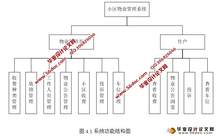 小区物业管理系统的设计与实现(JSP,MySQL)