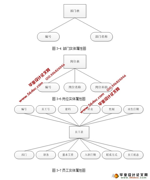 工资信息管理系统的设计与实现(SSH,MySQL)(含录像)