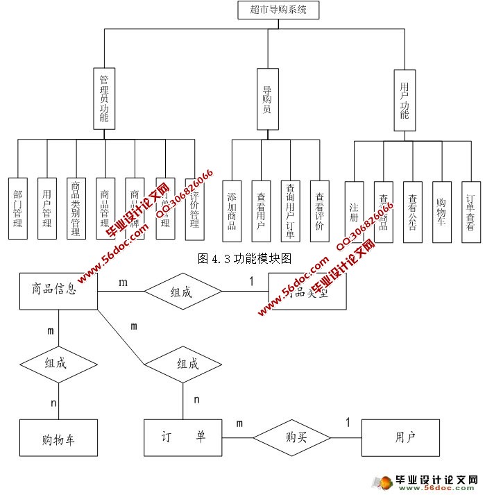 超市导购系统的设计与实现(SSH,MySQL)(含录像)