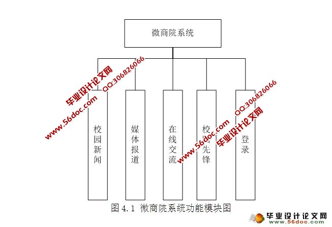 基于安卓Android的微商院系统设计(MySQL)(含录像)