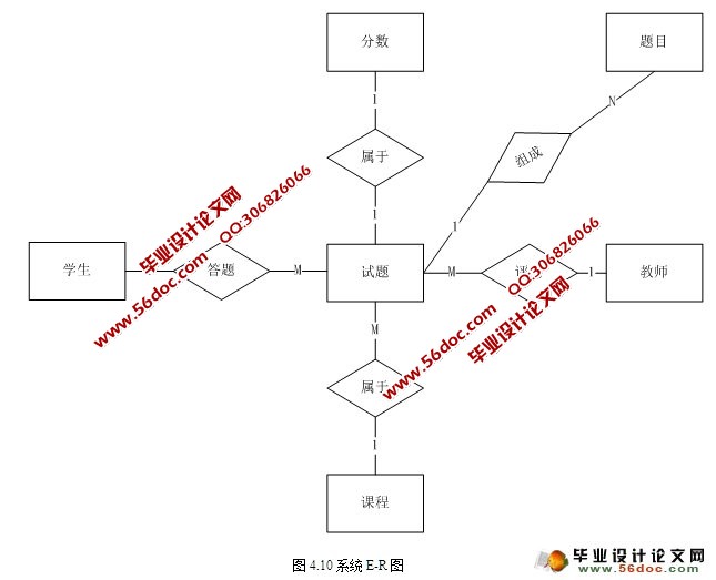 英语考试系统的设计与实现(SSH,MySQL)