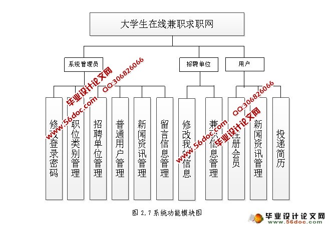 大学生兼职求职网站的设计与实现(SSH,MySQL)(含录像)